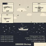 1000000 Shrimp